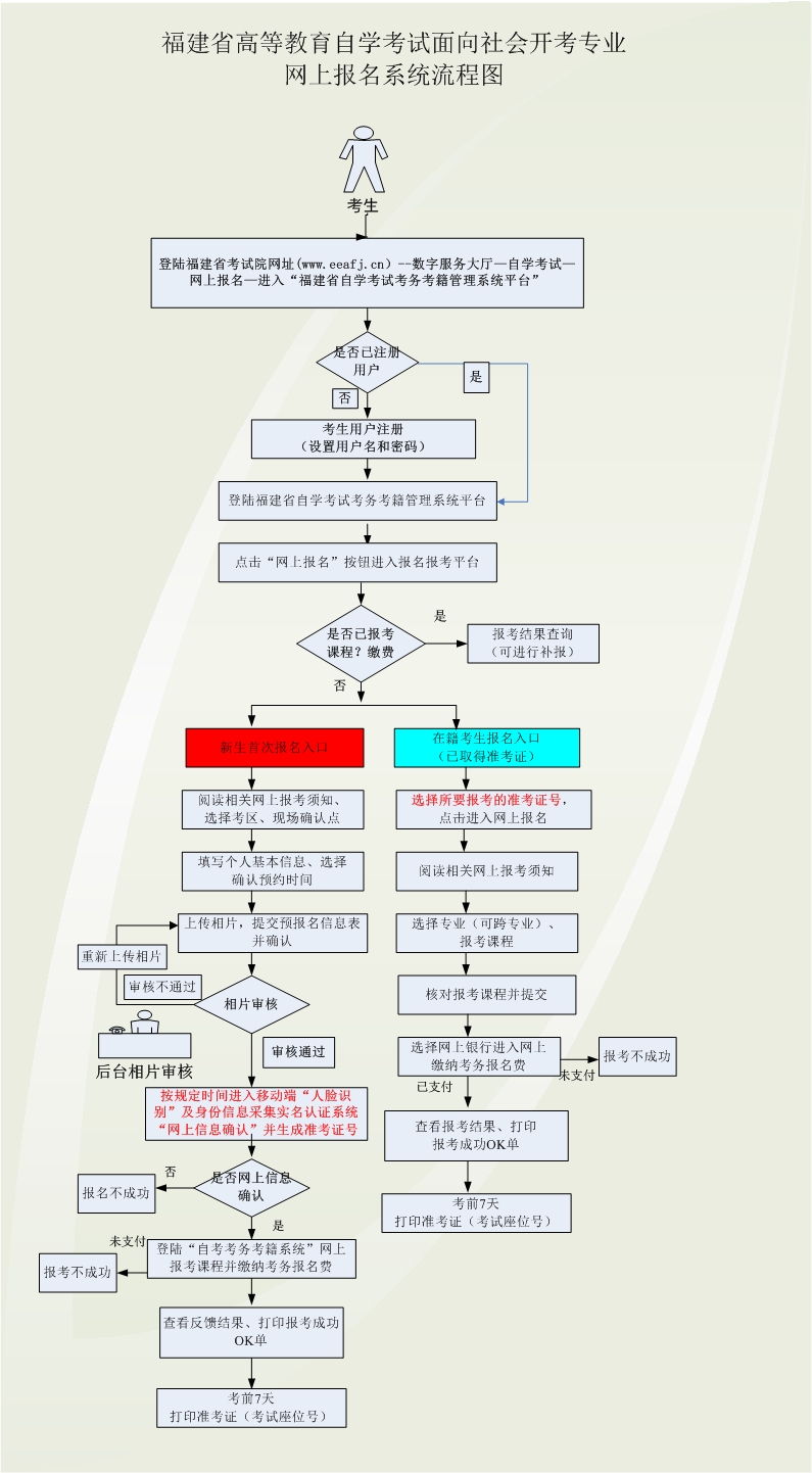 2022年10月福建自考報(bào)名流程